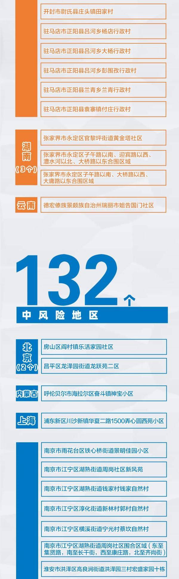 接种|事关疫苗接种！宁波三地发布最新通知！全国疫情风险地区最新汇总