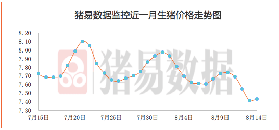 生猪价格下跌何时能反弹 f3ddd98362aa4816a811cc70c0baff71.png