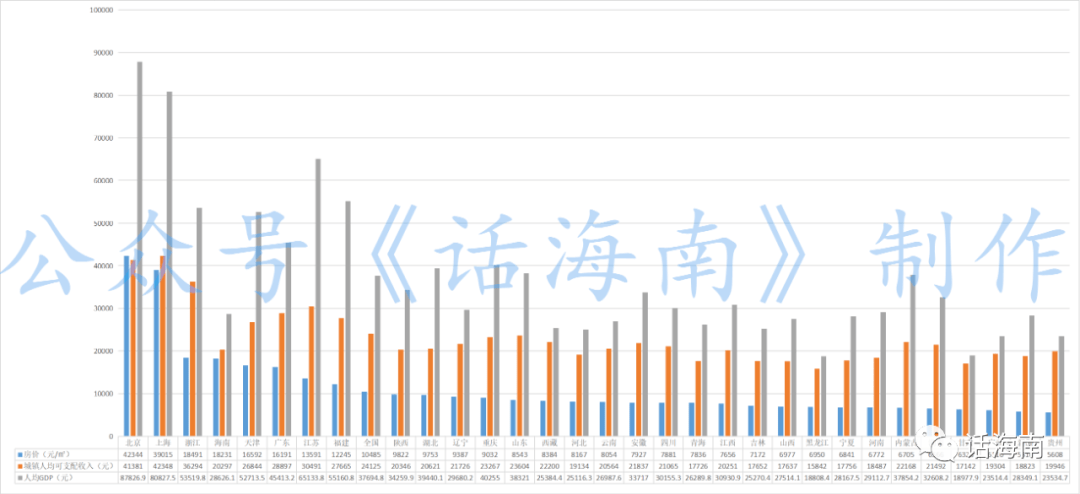 1919到2021年gdp_22省份一季度GDP 湖北增速第一 7省跑赢全国(2)