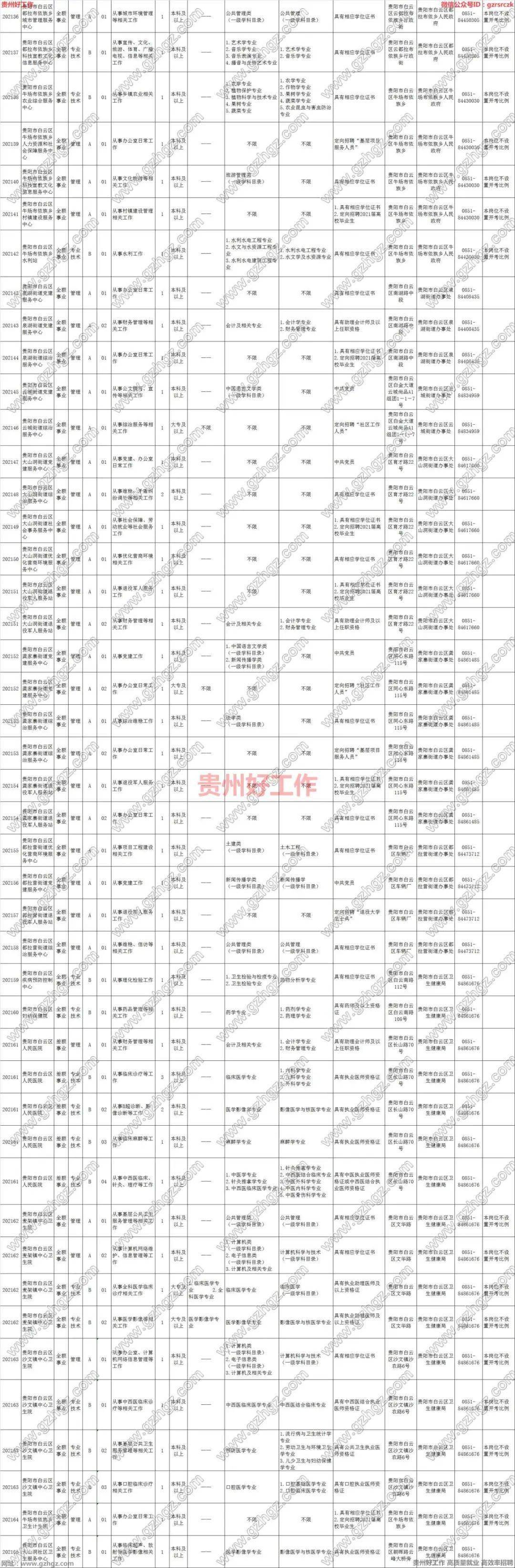 贵阳市白云区人口_2021年贵阳市白云区招聘中小学、幼儿园“双轨制”教师拟聘