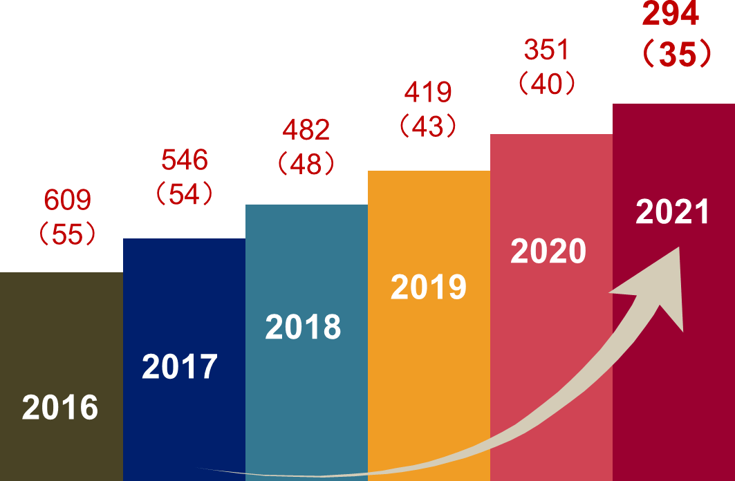 排名工程学材料科学学院_工程材料学科介绍_材料科学与工程排名