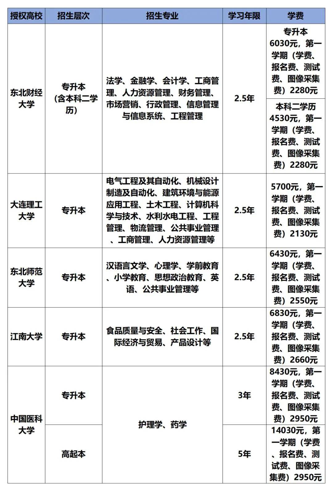 国家开放大学昌吉开放大学2021年秋季本专科招生