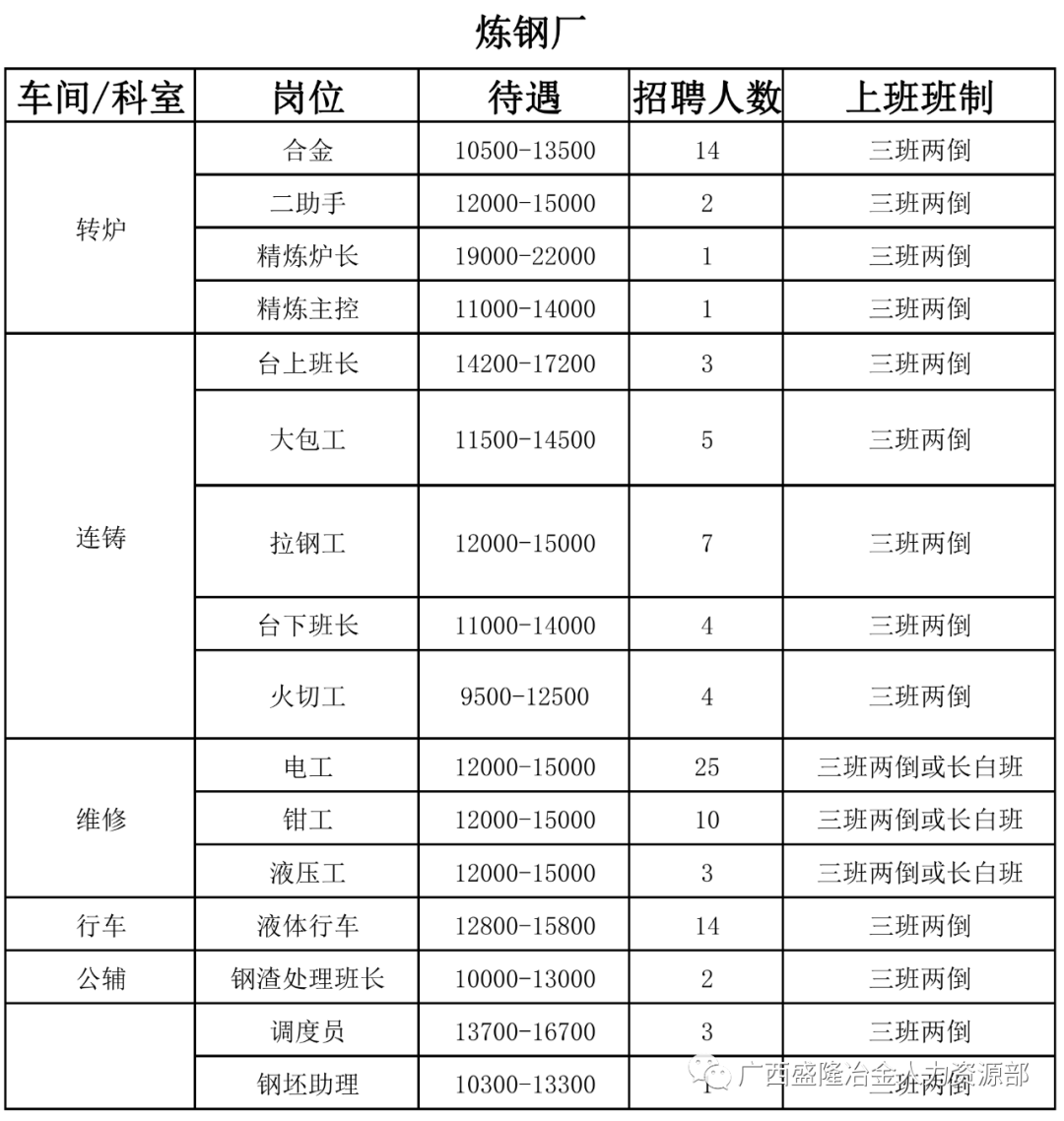 联钢招聘_月12000元 临沂 联合钢铁招聘265人(3)