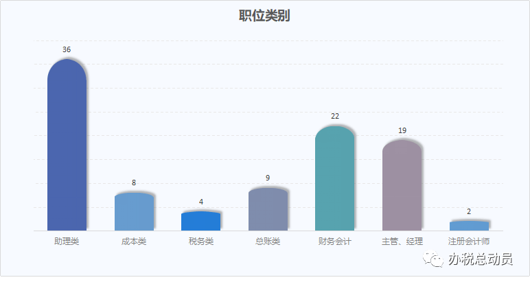 总账会计招聘_2018年7月历下区总账会计招聘