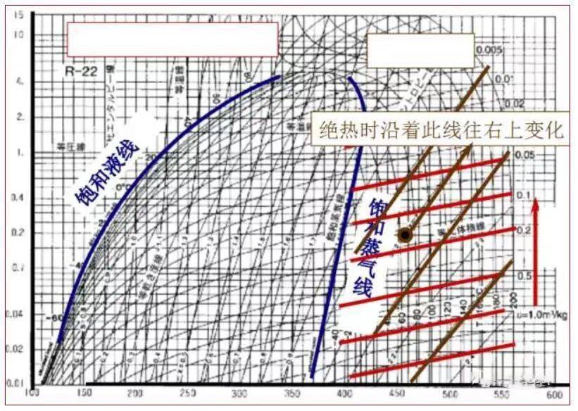 焓湿图怎么画出来的图片