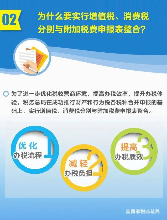 申报表|增值税、消费税与附加税费申报表整合，这5个问题必须要知道