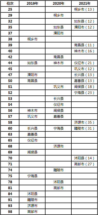 中国各市gdp100强_前三季度中国GDP十强城市:武汉位列第九