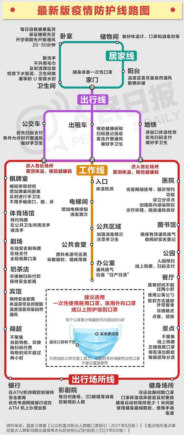 疫情|轉存用得上！最新疫情防控線路圖