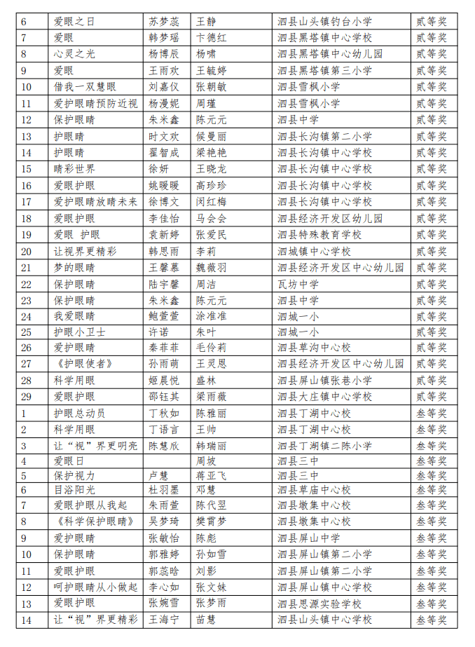 6爱眼日主题绘画"活动获奖名单"2021年6.