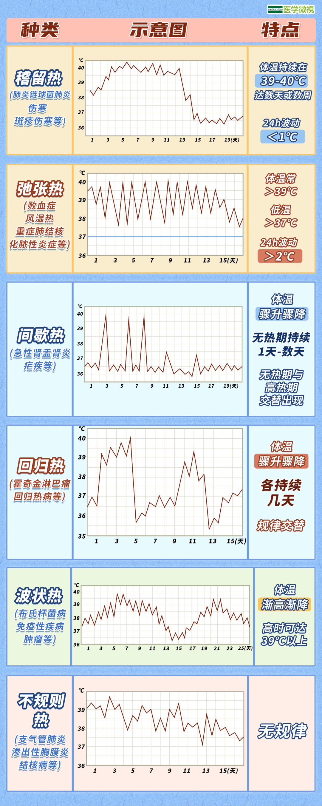 发烧时为什么会觉得冷?到底多少度算低烧,多少度算高烧?