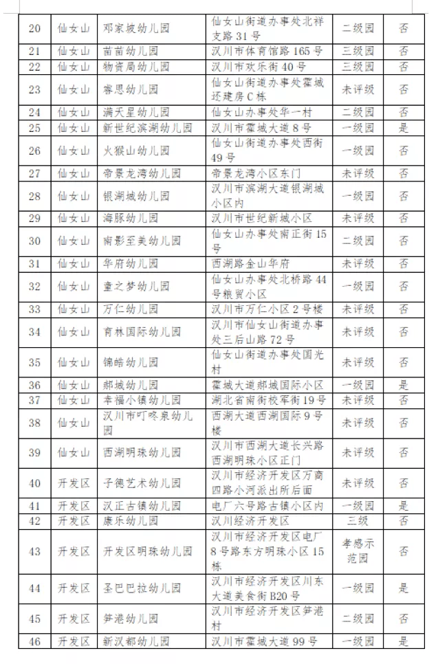 办学|关于取得《办学许可证》民办幼儿园的公告