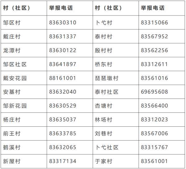 苏康|刚刚，江苏新增6例！常州各区防疫再升级！苏康码又有新变化！