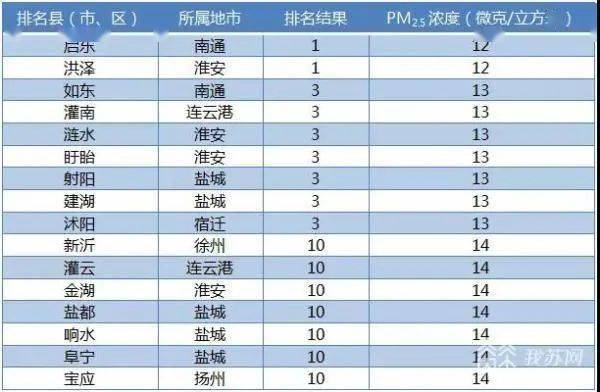 盱眙宝应2021gdp_扬州各区县市2019年GDP发布 宝应的情况是(2)