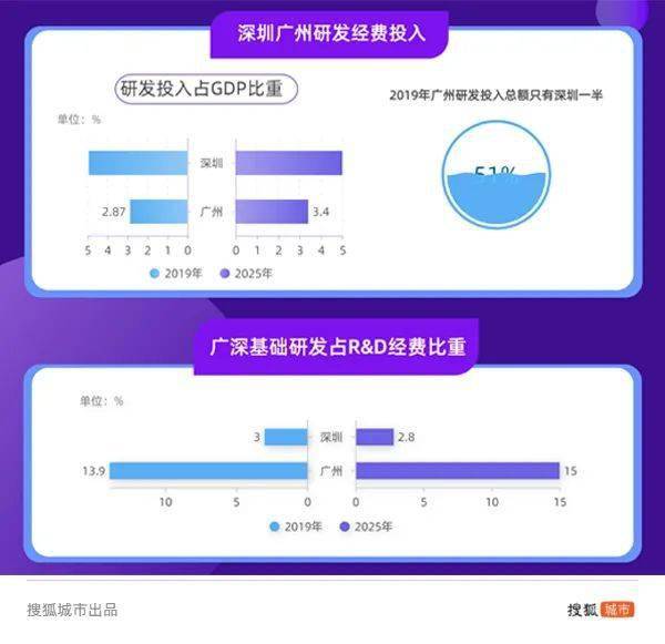 十四五提出GDP_福建各市十四五GDP目标公布 最具雄心的不是福州,而是这座城市