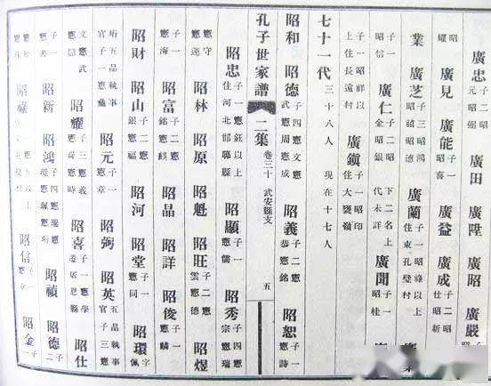 中国人以家族字辈起名的传统细思大有好处