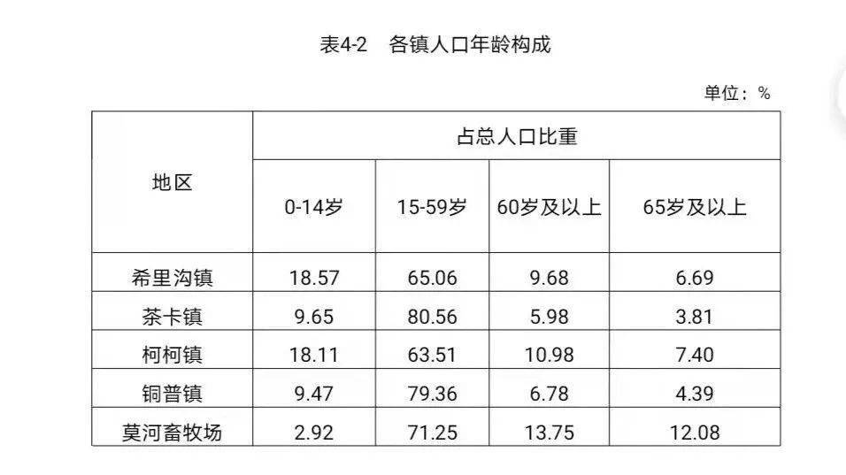 某街道常住人口_刚刚宣布 苏州常住人口12748262人(2)