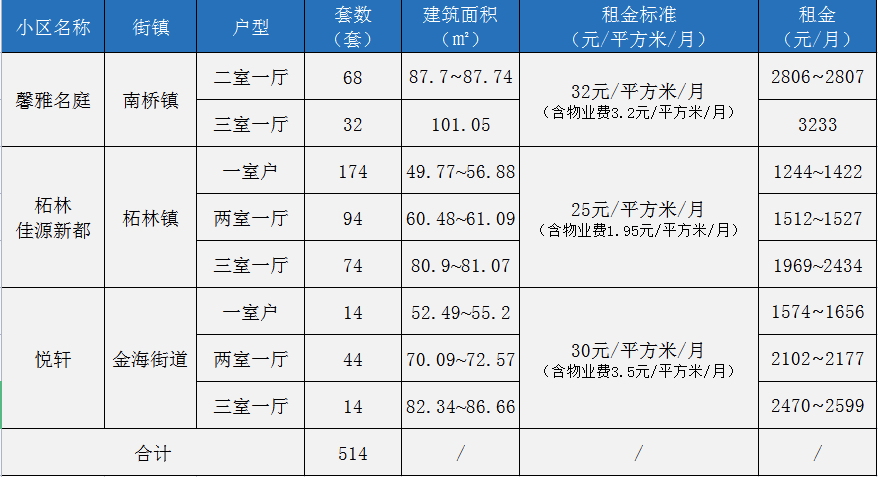 好消息上海又一批公租房来啦赶紧报名