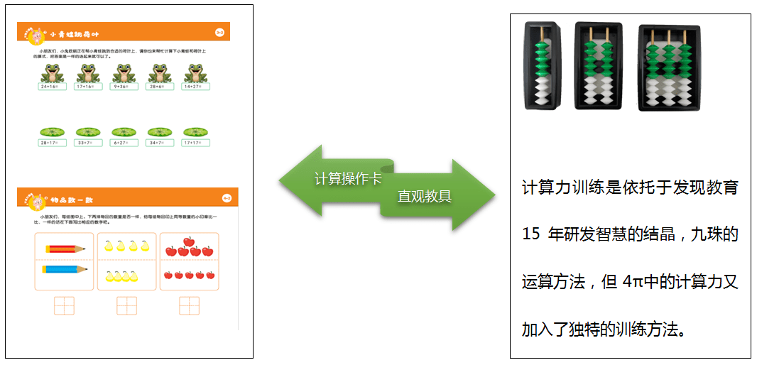 《4π能力训练方案》课程