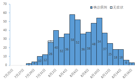 国内外疫情信息(8月16日)