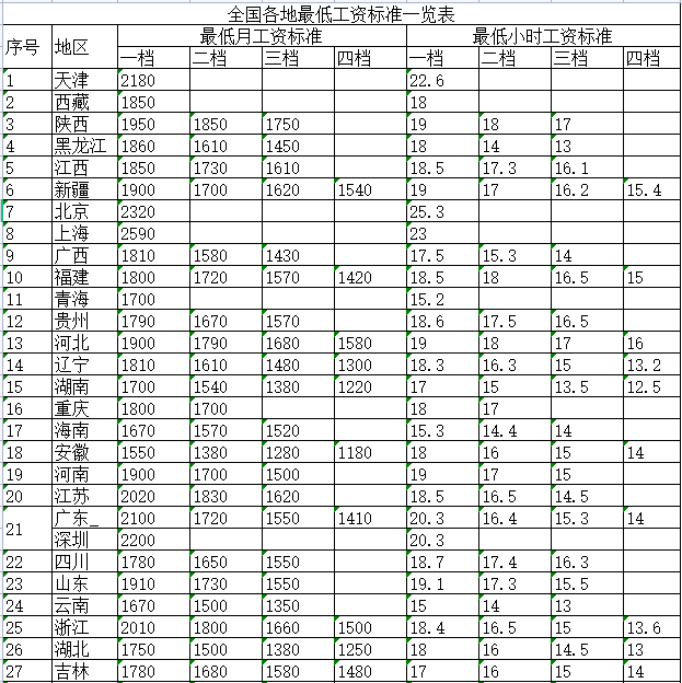 深圳工资标准(深圳工资标准2023底薪和加班费)