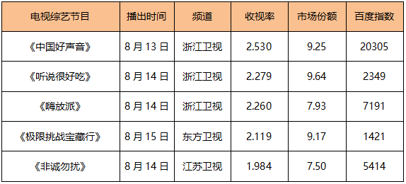 电影|榜单｜《理想之城》网台双播热度高 台剧《俗女养成记》豆瓣开分9.6