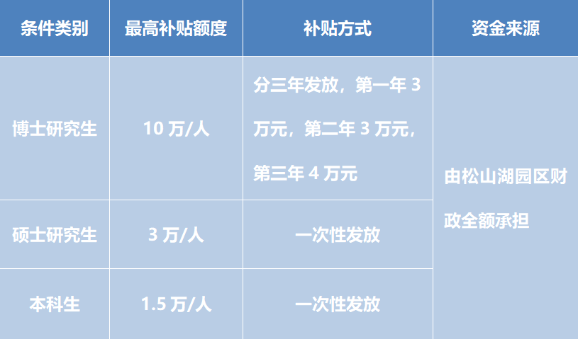 松山湖招聘信息_松山湖招聘信息来袭,快看看哪家工资高 哪个岗位适合你