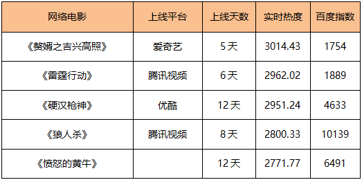 电影|榜单｜《理想之城》网台双播热度高 台剧《俗女养成记》豆瓣开分9.6
