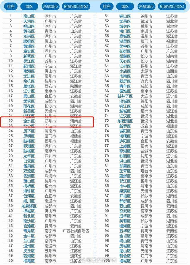 江苏区排名_江苏大学排名(3)