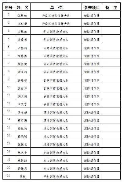 漳州人口2021_究竟有多少人 2021年漳州龙文区最新人口普查数据来了