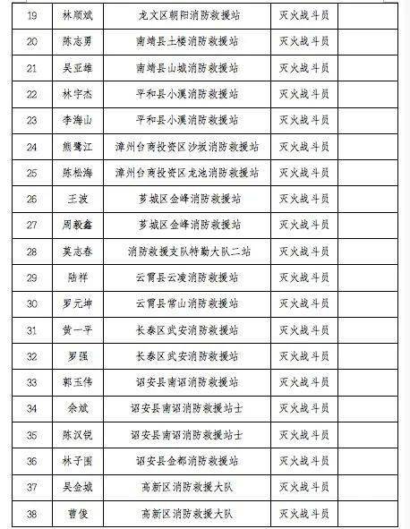 漳州人口2021_究竟有多少人 2021年漳州龙文区最新人口普查数据来了(2)