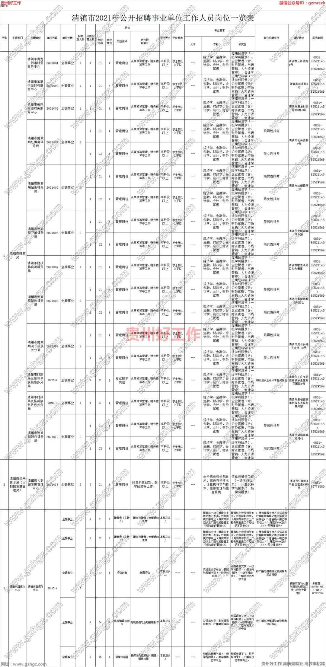 清镇招聘信息_贵州省清镇市招聘140名教师,中小学教师有编制,幼儿教师合同制(2)