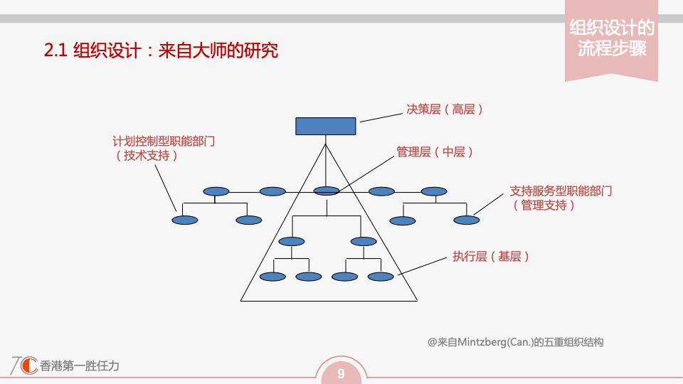 管理学大师亨利.明茨伯格mintzberg(can.