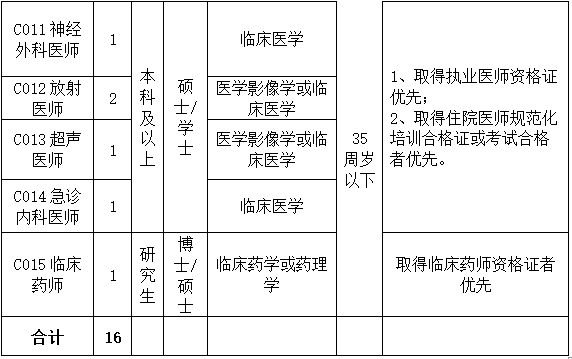 惠州药招聘_广东天奥医药有限公司招聘简章(5)