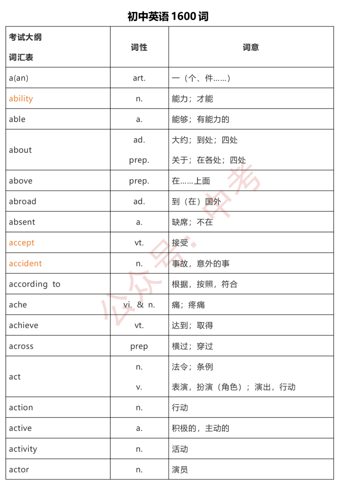 初中英语必背1600词 附音频 电子版 考试频道 中国启蒙教育