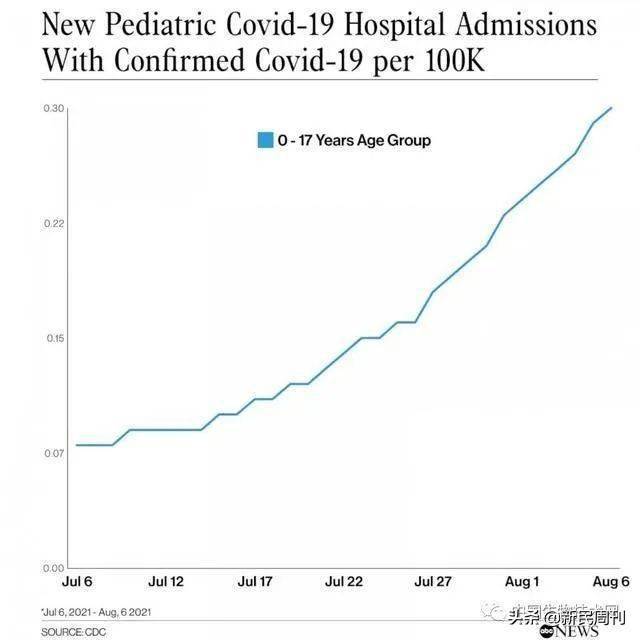 接种|良医 | 孩子打新冠疫苗时，其他疫苗还能打吗？
