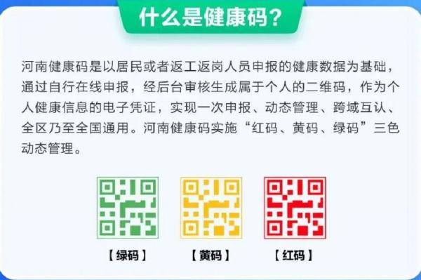 疫情|关于健康码，你想知道的都在这儿