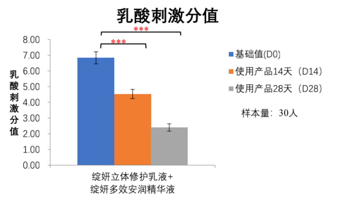 护卫兵|猛药不耐受？修护受损屏障自救指南有了！