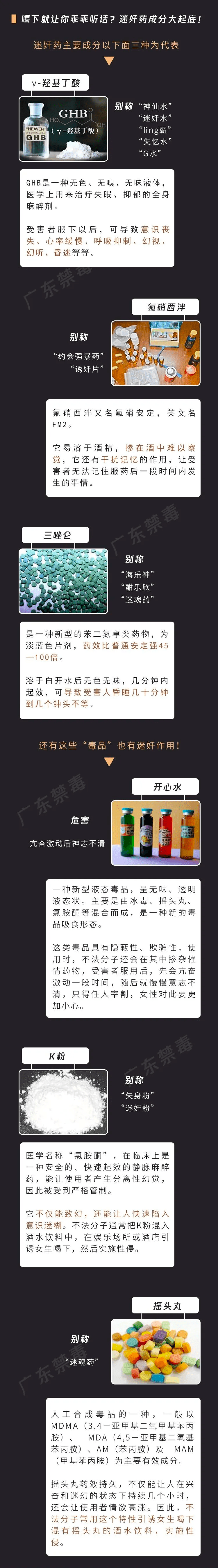 看到过的那些听话水,迷魂药我们都或多或少曾经在电视剧,电影里面一闻