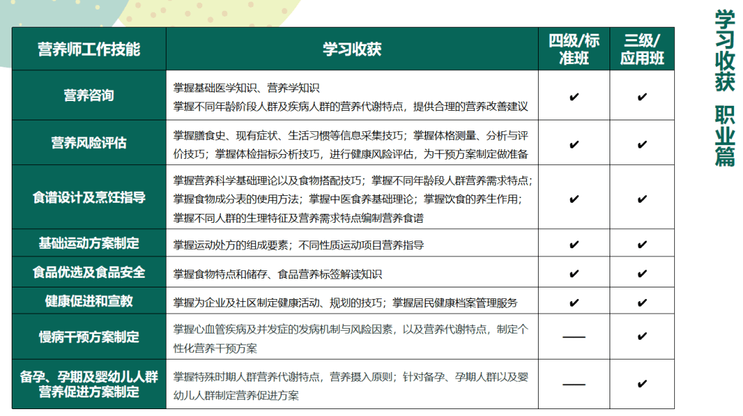 代餐粉行业趋势与代加工模式