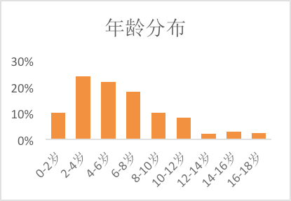 检查|12岁娃娃就会白内障了？轻微磕碰等眼外伤就可能致病