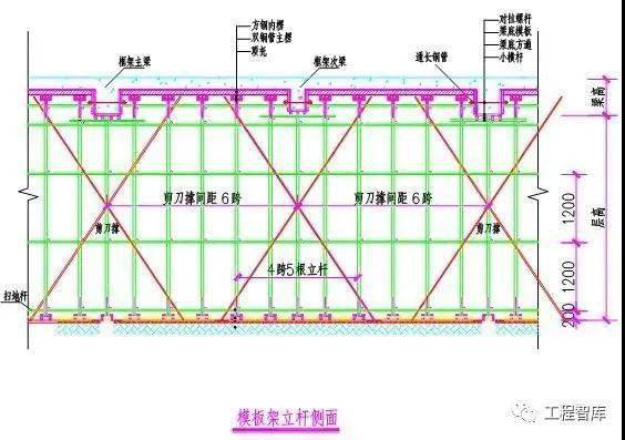 梁底模板支撑 规范图片