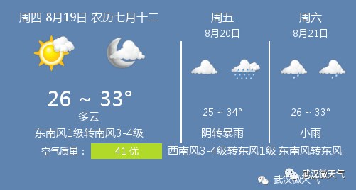 8月19日武汉天气 武汉天气预报 阴小雨