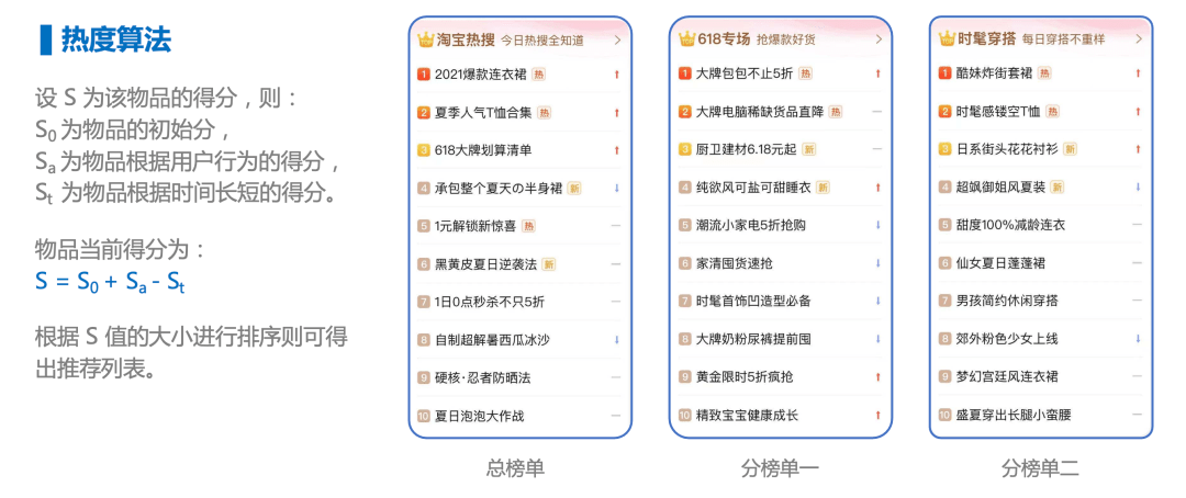 产品搭赠的费比怎么算的