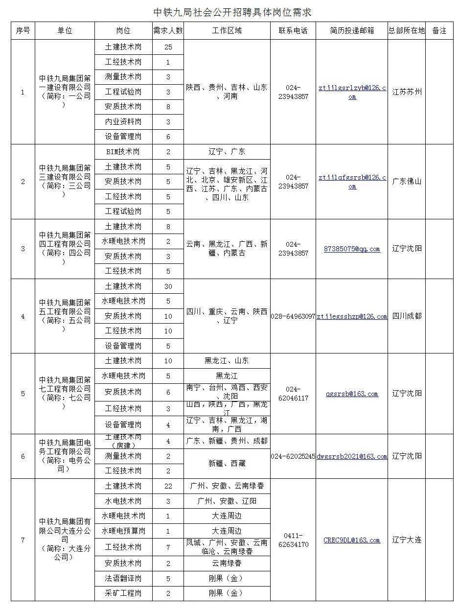 中铁九局招聘_机会来了,中铁九局缺人了 持建造师证书优先