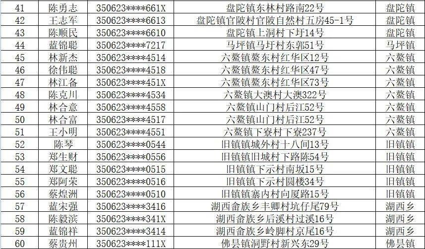 漳州市人口有多少_县城的房子能不能买 别再问我了,看这组数据