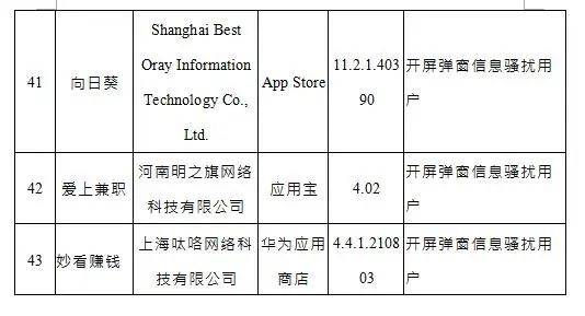问题|警惕！这些App被通报，都是你常用的！