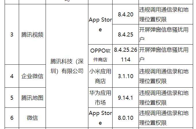 问题|苹果App Store里17款APP被工信部通报 并被要求整改