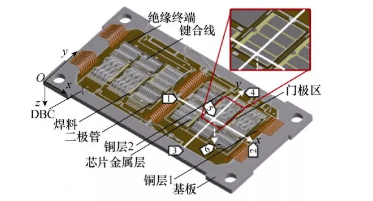 浙江大学科研团队提出大功率igbt模块温度场评估的新方法