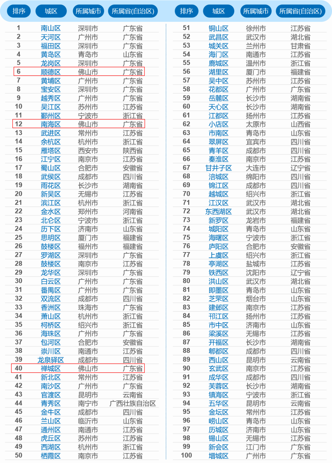 佛山市禅城区2020年GDP_地均GDP接近深圳,禅城为佛山聚产强心丨迎接党代会①