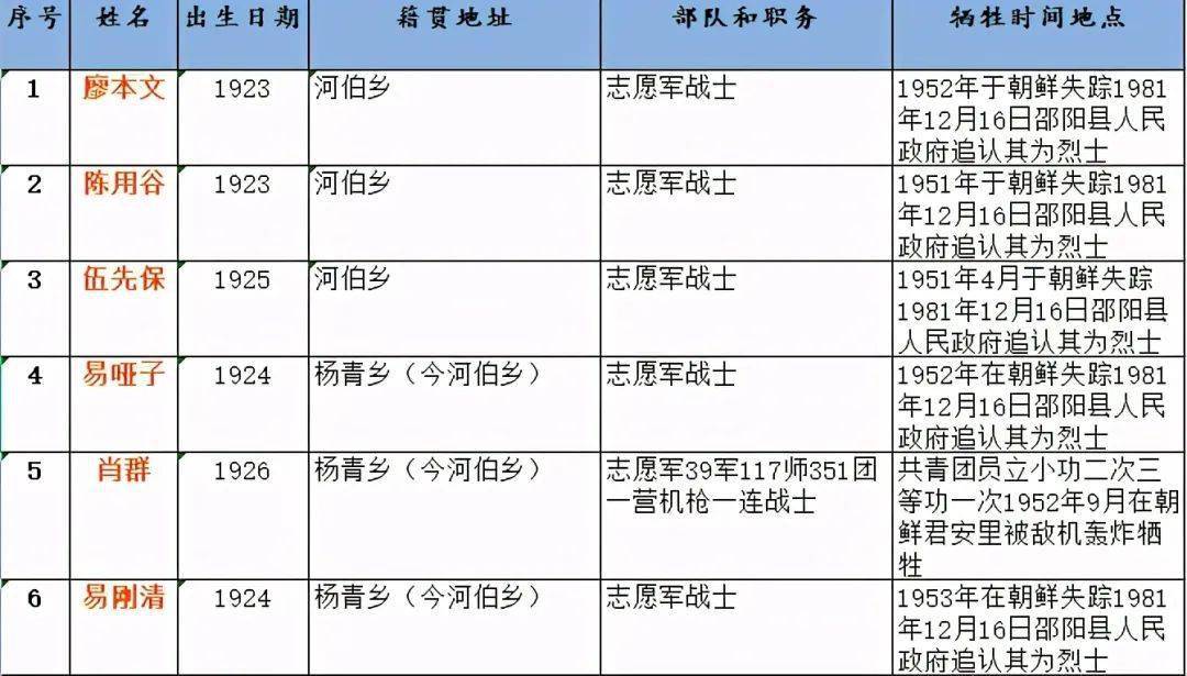 邵阳县下辖乡镇gdp_邵阳县 以创文明县城为契机 打造群众满意社区